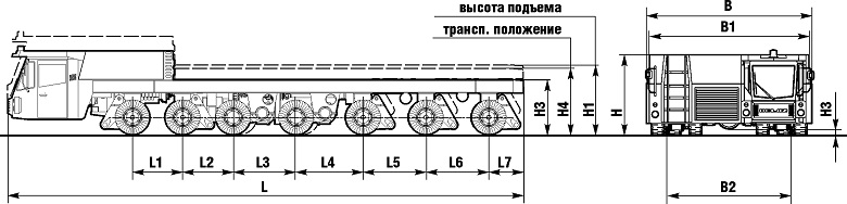 БелАЗ-7926